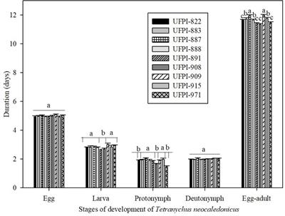 Resistance of Lima Bean (Phaseolus lunatus L.) to the Red Spider Mite Tetranychus neocaledonicus (Acari: Tetranychidae)